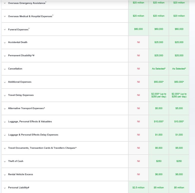 travel insurance in Greece